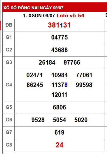 Soi cầu xsmn 16/7/25, dự đoán xsmn 16 7 25, chốt số xsmn 16-7-25, soi cầu miền nam vip 16 07 25, soi cầu mn 16-7-2025, soi cầu xsmn 16-7-2025, dự đoán mn 16/7/25