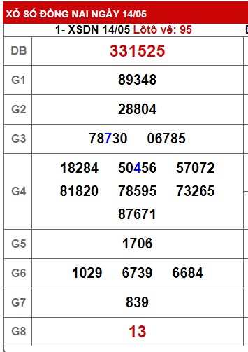 Soi cầu xsmn 12/5/25, dự đoán xsmn 21/5/25, chốt số xsmn 21/5/25, soi cầu miền nam vip 21 5 2025, soi cầu mn 21/5/25, soi cầu xsmn 21 05 2025
