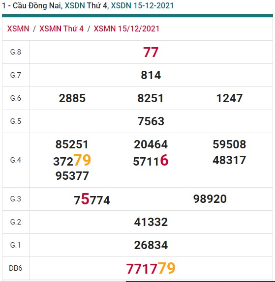    soi cầu xsmn Đồng Nai 22/12/2021