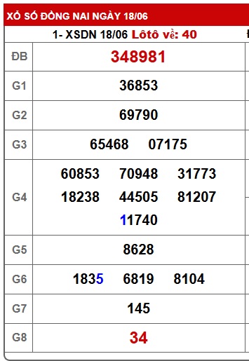 Soi cầu xsmn 25/6/25, dự đoán xsmn 25/6/25, chốt số xsmn 25/6/2025, soi cầu miền nam vip 25 06 2025, soi cầu mn 25/6/2025, soi cầu xsmn 25-06-2025