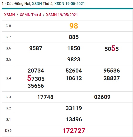 soi cầu xsmn Đồng Nai 26/5/2021