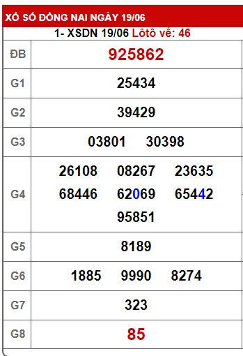 Soi cầu xsmn 26/6/24, dự đoán xsmn 26 6 24, chốt số xsmn 26-6-2024, soi cầu miền nam vip 26-6-2024, soi cầu mn 26/6/2024 soi cầu xsmn 26/6/24