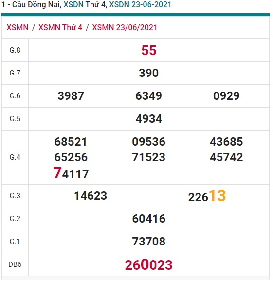 soi cầu xsmn Đồng Nai 30/06/2021