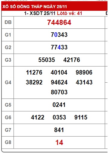 Soi cầu xsmn 2/12/24, dự đoán xsmn 2/12/24, chốt số xsmn 02 12 2024, soi cầu miền nam 2/12/2024, soi cầu mn 02-12,  dự đoán mn 2/12/24