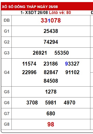 Soi cầu xsmn 2-09-2024, dự đoán xsmn 02-09-2024, chốt số xsmn 02/09/2024, soi cầu miền nam 02-09-2024, soi cầu mn 02-09-2024