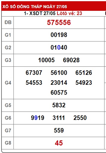 Soi cầu xsmn 3/6/24, dự đoán xsmn 3/6/24, chốt số xsmn 03 06 24, soi cầu miền nam vip 03- 6-24, soi cầu mn 03 06 24, soi cầu xsmn 03 06 24, dự đoán mn 03/6/24