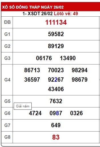 Soi cầu xsmn 4/3/24, dự đoán xsmn 4/3/24, chốt số xsmn 04 3 2024, soi cầu miền nam vip 4 3 24, soi cầu mn 4/3/24, soi cầu xsmn 04/3/24