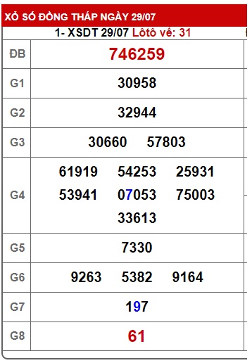 Soi cầu xsmn 5/8/24, dự đoán xsmn 05 08 24, chốt số xsmn 05-8-2024, soi cầu miền nam 05-8-2024, soi cầu mn 05-8-2024,  dự đoán mn 5/8/2024