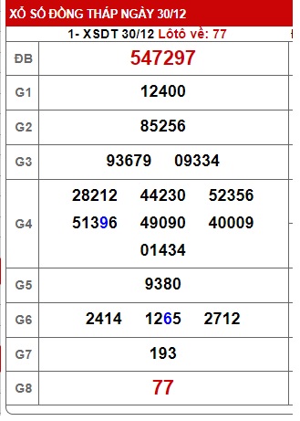 Soi cầu xsmn 06/1/2025, dự đoán xsmn 06/1/2025, chốt số xsmn 06/1/2025, soi cầu miền nam 06-01-2025, soi cầu mn 06/1/2025,  dự đoán mn 06/1/2025