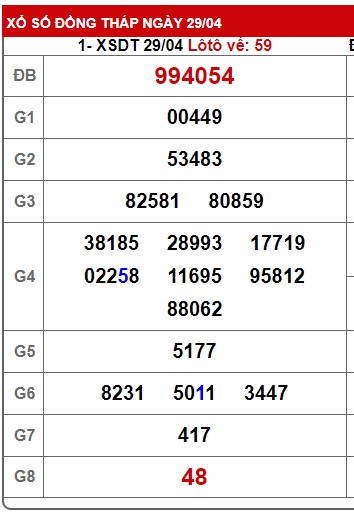 Soi cầu xsmn 06/5/24, dự đoán xsmn 06 5 24, chốt số xsmn 6/5/24, soi cầu miền nam 6-5-24, soi cầu mn 06-5-2024,  dự đoán mn 06/5/24