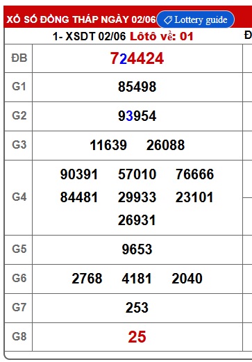  Soi cầu xsmn 9/6/25, dự đoán xsmn 09/6/25, chốt số xsmn 9/6/25, soi cầu miền nam vip, soi cầu mn 9/6/25, soi cầu xsmn 09/6/2025