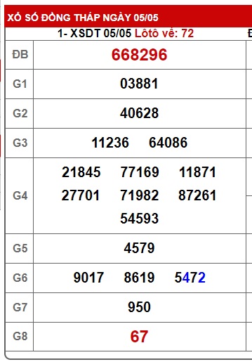 Soi cầu xsmn 12/5/25, dự đoán xsmn 12-5-2025, chốt số xsmn 12/5/25, soi cầu miền nam 12/5/2025 soi cầu mn 12/5/2025,  dự đoán mn 12-5-2025