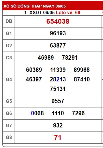 Soi cầu xsmn 13/5/24, dự đoán xsmn 13 5 24, chốt số xsmn 13/5/24, soi cầu miền nam 13-5-2024, soi cầu mn 13-05-2024,  dự đoán mn 13-5-2024