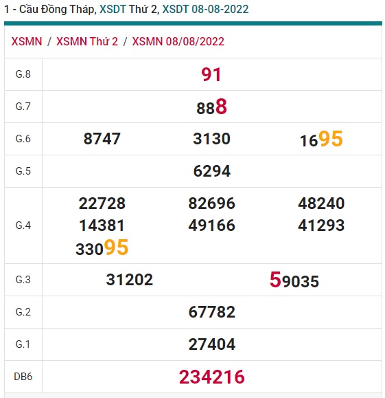 Soi cầu xsmn 15 08 2022, dự đoán xsmn 15-8-2022, chốt số xsmn 15/8/2022, soi cầu miền nam vip, soi cầu mn 15 08 2022, soi cầu xsmn 15-08-2022, dự đoán mn 15-8-2022