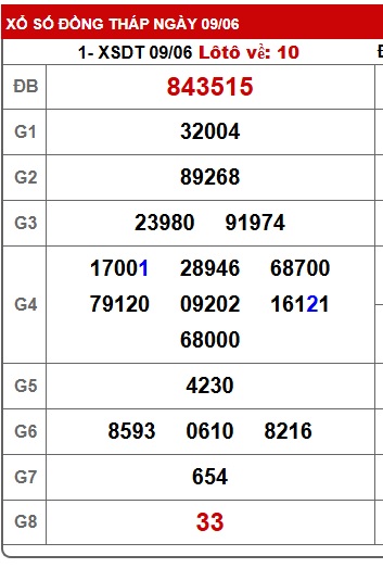 Soi cầu xsmn 16/6/25, dự đoán xsmn 16/6/25, chốt số xsmn 16/6/25, soi cầu miền nam vip 16 06 25, soi cầu mn 16-6-2025, soi cầu xsmn 16/6/25, dự đoán mn 16/6/25