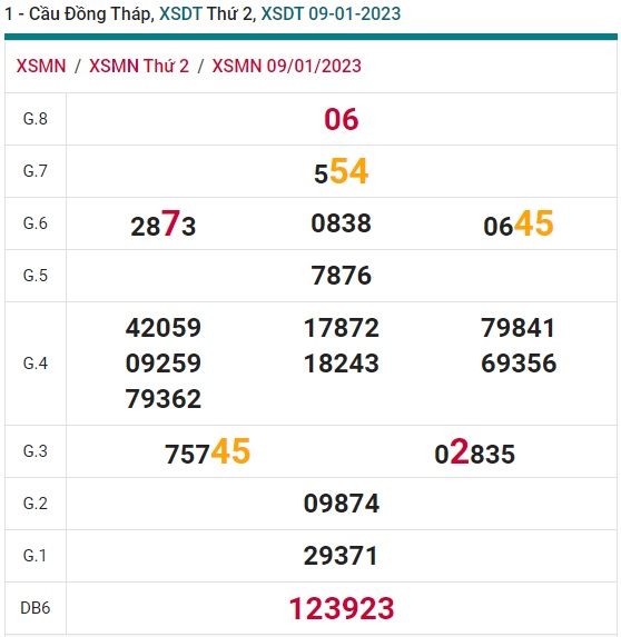 Cầu XSMN đài Đồng Tháp ngày 16/1/23