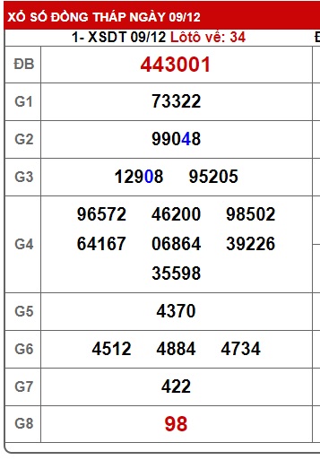 Soi cầu xsmn 16/12/24, dự đoán xsmn 16/12/24, chốt số xsmn 16/12/2024, soi cầu miền nam 16 12 2024, soi cầu mn 16-12-2024,  dự đoán mn 16/12/2024