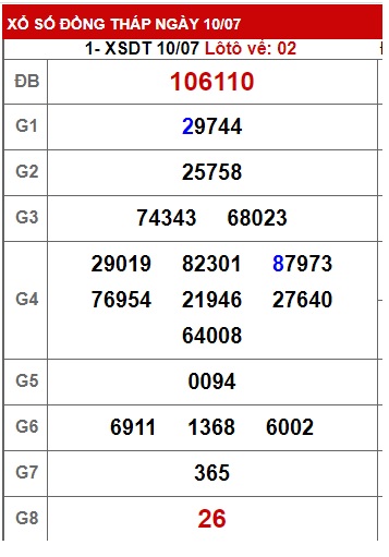 Soi cầu xsmn 17/7/23, dự đoán xsmn 17 7 23, chốt số xsmn 17 7 23, soi cầu miền nam 17-07-23, soi cầu mn 17 7 23, dự đoán mn 17/7/23