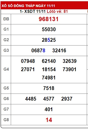  Soi cầu xsm n 18/11/2024 dự đoán xsmn 18/11/2024, chốt số xsmn 18/11/2024, soi cầu miền nam 18 11 2024, soi cầu mn 18 11 2024,,  dự đoán mn 18/11/2024