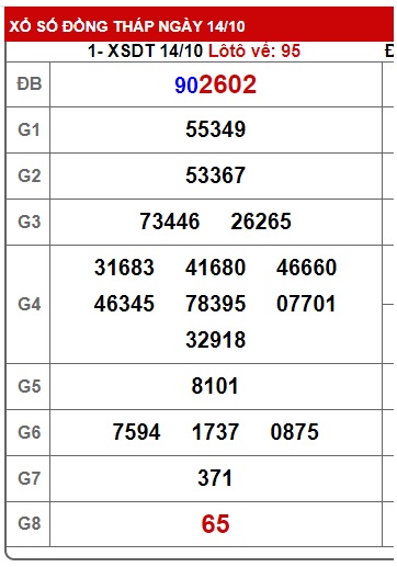  Soi cầu xsmn 21/10/24, dự đoán xsmn 21-10-24, chốt số xsmn 21/10/24, soi cầu miền nam 21-10-2024, soi cầu mn 21-10-2024,  dự đoán mn 21/10/2024