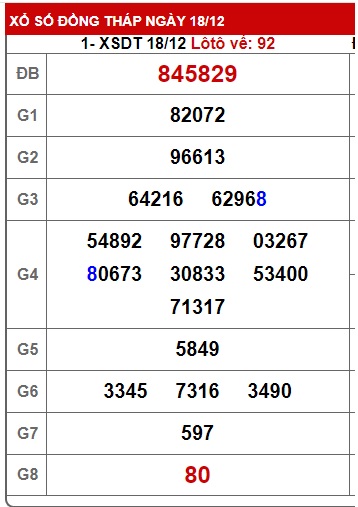 Soi cầu xsmn 25 12 23, dự đoán xsmn 25/12/2023, chốt số xsmn 25 12 23, soi cầu miền nam 25 12 23, soi cầu mn 25-12-2023,  dự đoán mn 25/12/2023