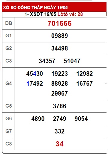 Soi cầu xsmn 26-5-2025, dự đoán xsmn 26-5-25, chốt số xsmn 26 05 25, soi cầu miền nam 26 5 25, soi cầu mn 26 05 2025,  dự đoán mn 26-5-2025