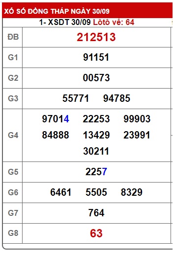  Soi cầu xsmn 7/10/24, dự đoán xsmn 07/10/24, chốt số xsmn 07 10 24, soi cầu miền nam 07-10-2024, soi cầu mn 07/10/2024,  dự đoán mn 7 10 24