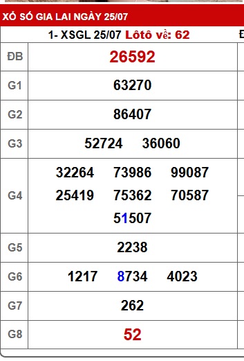 soi cầu xsmt 01/8/25, soi cau xsmt 01 8 25, du doan xsmt 1-8-2025, chot so mt 1-8-25, du doan xsmt 1/8/2025