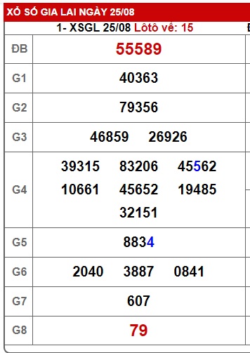  soi cầu xsmt 1/9/23, soi cau xsmt 01 09 2023, du doan xsmt 1-9-2023, chot so mt 01 09 2023, du doan xsmt 1/9/23