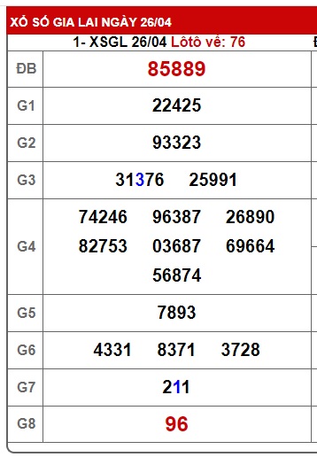 soi cầu xsmt 3/5/24, soi cau xsmt 3-5-24, du doan xsmt 03-5-2024, chot so mt 03/5/24, du doan xsmt 03-5-24