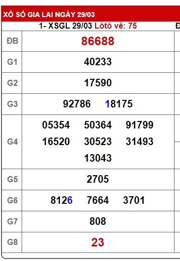 soi cầu xsmt 5/4/24, soi cau xsmt 5/4/24, du doan xsmt 05/4/24, chot so mt 5/4/24, du doan xsmt 05 4 24