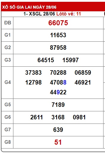 soi cầu xsmt 05/7/2024, soi cau xsmt 05/7/2024, du doan xsmt 5-7-2024, chot so mt 05/7/2024, du doan xsmt 05/7/2024