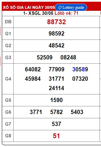 soi cầu xsmt 6/6/25, soi cau xsmt 6/6/25, du doan xsmt 6/6/25, chot so mt 6/6/25, du doan xsmt 06/06/2025