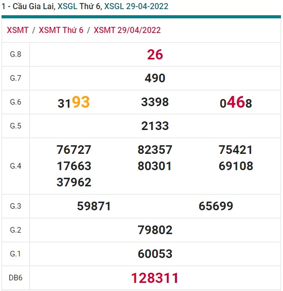 soi cầu xsmt 6/5/2022, soi cau xsmt 6-5-2022, du doan xsmt 6/5/2022, chot so mt 06-05-2022, du doan xsmt 6-5-2022