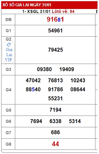  soi cầu xsmt 07/2/25, soi cau xsmt 07/2/25, du doan xsmt 07 2 225, chot so mt 07/2/2025, du doan xsmt 07-2-225