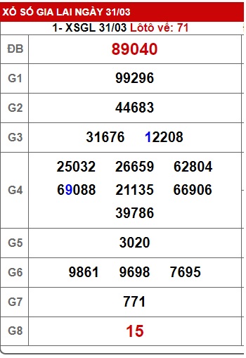 soi cầu xsmt 07-4-2023, soi cau xsmt 07/4/2023, du doan xsmt 07-4-2023, chot so mt 07 4 23, du doan xsmt 7/4/23