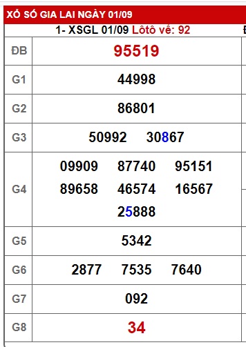  soi cầu xsmt 8/9/23, soi cau xsmt 08 09 2023, du doan xsmt 8/9/23, chot so mt 8/9/2023, du doan xsmt 8/9/2023