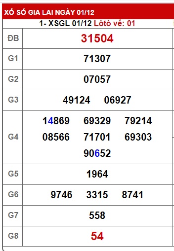 soi cầu xsmt 8/12/23, soi cau xsmt 8/12/23, du doan xsmt 08-12-2023, chot so mt 08-12-2023, du doan xsmt 08 12 23