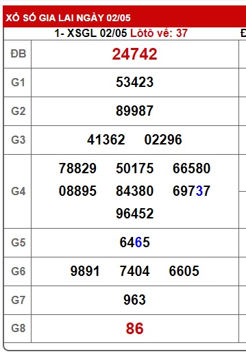  soi cầu xsmt 09-5-25, soi cau xsmt 09/5/25, du doan xsmt 09 05 2025, chot so mt 09-5-25, du doan xsmt 09-5-2025