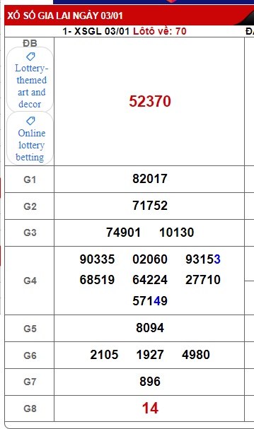  soi cầu xsmt 10/01/25, soi cau xsmt 10 01 2025, du doan xsmt 10 01 25, chot so mt 10/01/25, du doan xsmt 10/1/2025