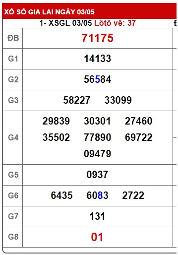 soi cầu xsmt 10/5/24, soi cau xsmt 10 5 24, du doan xsmt 10/5/24, chot so mt 10-5-2024, du doan xsmt 10/5/24