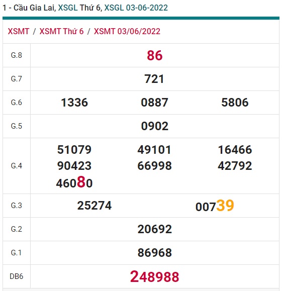 soi cầu xsmt 10/6/22, soi cau xsmt 10-6-2022, du doan xsmt 10/6/2022, chot so mt 10 6 2022, du doan xsmt 10 6 2022