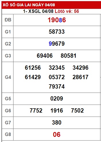 soi cầu xsmt 11 8 23, soi cau xsmt 11-8-23, du doan xsmt 11 8 23, chot so mt 11-8-2023, du doan xsmt 11 08 23