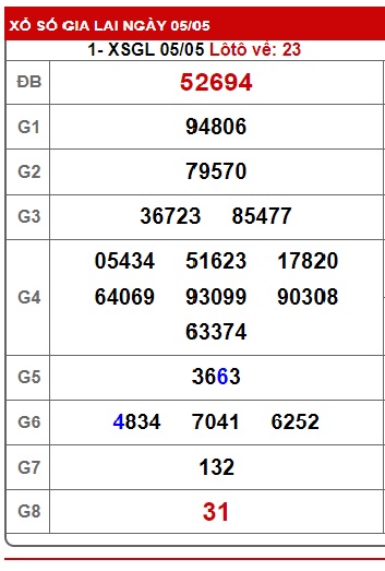 soi cầu xsmt 12/5/2023, soi cau xsmt 12 5 23, du doan xsmt 12 5 23, chot so mt 12-5-2023, du doan xsmt 12 5 2023