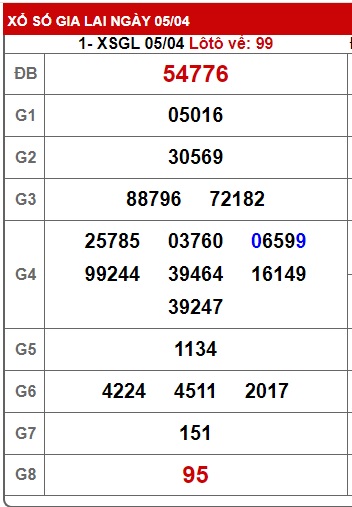 soi cầu xsmt 12/4/24, soi cau xsmt 12 4 24, du doan xsmt 12 4 24, chot so mt 12/4/24, du doan xsmt 12/4/24