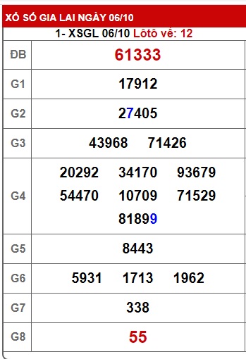 soi cầu xsmt 13/10/23, soi cau xsmt 13 10 23, du doan xsmt 13-10-2023, chot so mt 13/10/23, du doan xsmt 13-10-2023