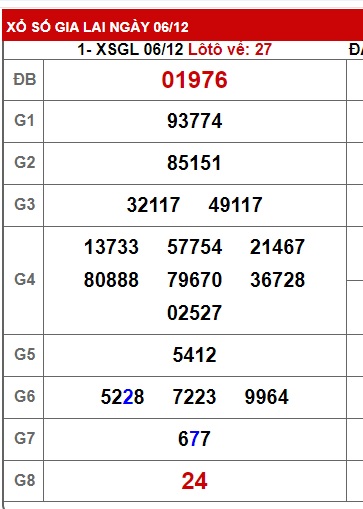 soi cầu xsmt 13/12/24 soi cau xsmt 13/12/24, du doan xsmt 13/12/2024, chot so mt 13 12 2024, du doan xsmt 13 12 2024, chốt số xsmt 13 12 2024