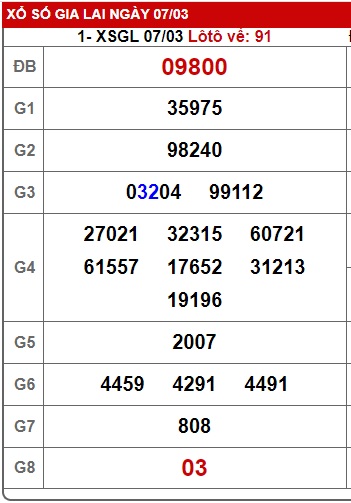  soi cầu xsmt 14/3/25, soi cau xsmt 14/3/25, du doan xsmt 14 3 25, chot so mt 14/3/2025, du doan xsmt 14-03-2025