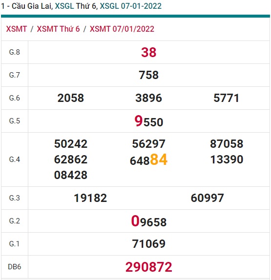 Soi cầu xsmt 14/01/2022 Gia Lai