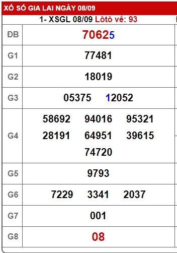  soi cầu xsmt 15/09/23, soi cau xsmt 15-9-2023, du doan xsmt 15 09 2023, chot so mt 15-09-2023, du doan xsmt 15 9 23